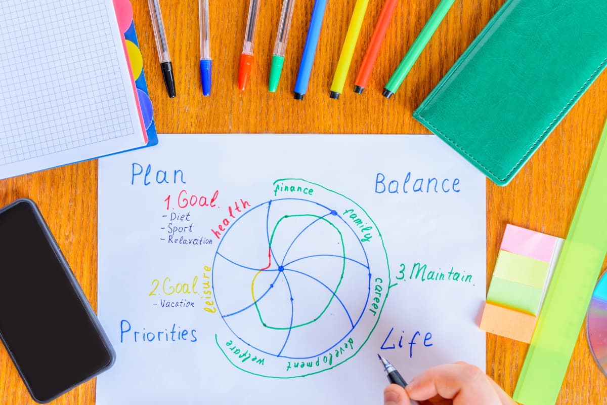 Cover Image for Prioriteti i ciljevi – u čemu je razlika?